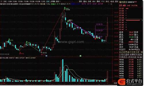 预测赢家的量能王指标源码_量能为王指标公式